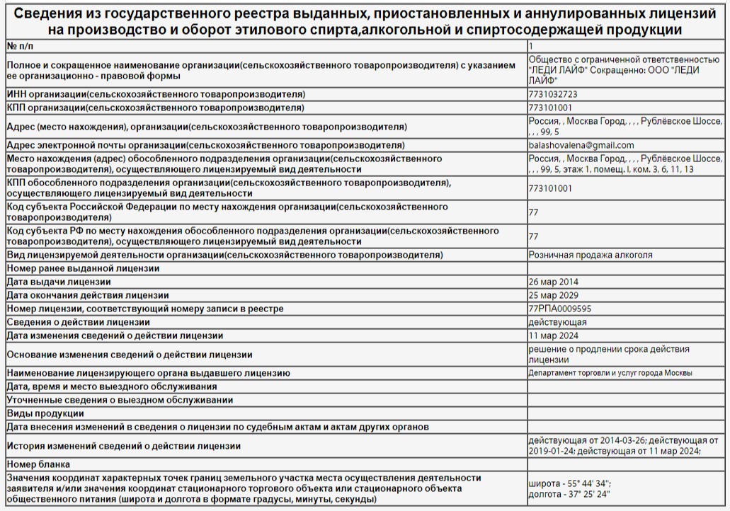 алкогольная лицензия